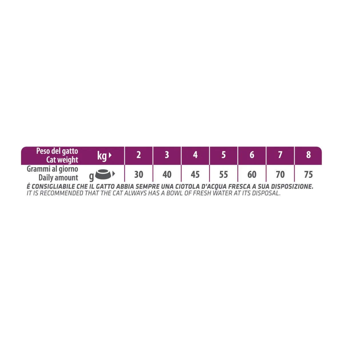 Natural Trainer Sterilised con Salmone 300g - Gatti Adulti Sterilizzati Natural Trainer Sterilised con Salmone 300g - Gatti Adulti Sterilizzati